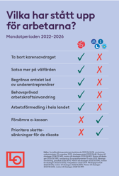 Flyer från LO