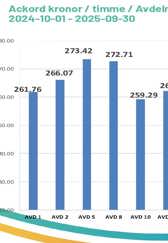 Statistik för ackord